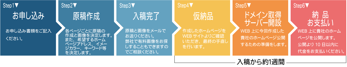 納品スケジュール